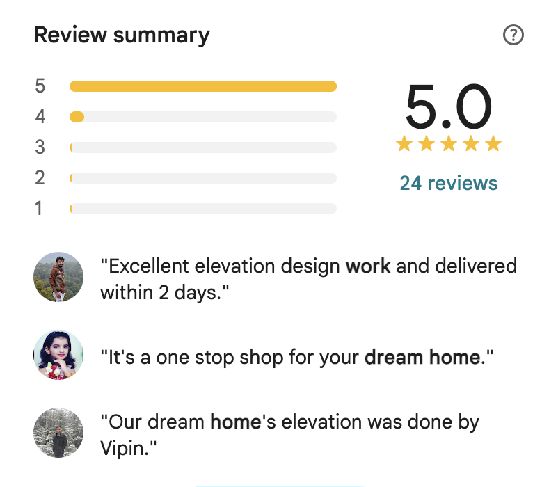 Review summary – 5.0 stars, 24 reviews